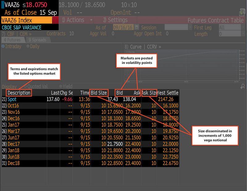 tr VFutures Bloomberg1a